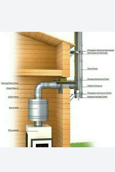 Dimoxod chistka ariston tozalash mator chistka uylar kafelar har qanda