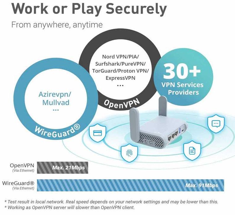 Beryl (GL-MT1300) - VPN Travel router/ Мощем мини рутер с ВПН