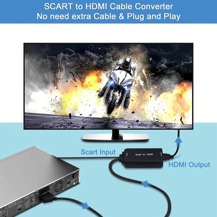 AMANKA SCART>HDMI кабелен конвертор/адаптер +SCART кабел Full HD 1080P