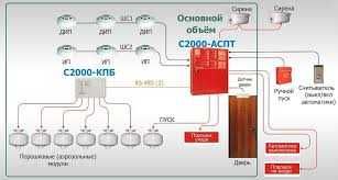 Yong‘in o‘chirish tizimlarini o‘rnatish, Установка Систем пожаротушен