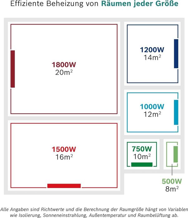 Bosch Heat Radiator 5500 с 1000 W маслен радиатор
