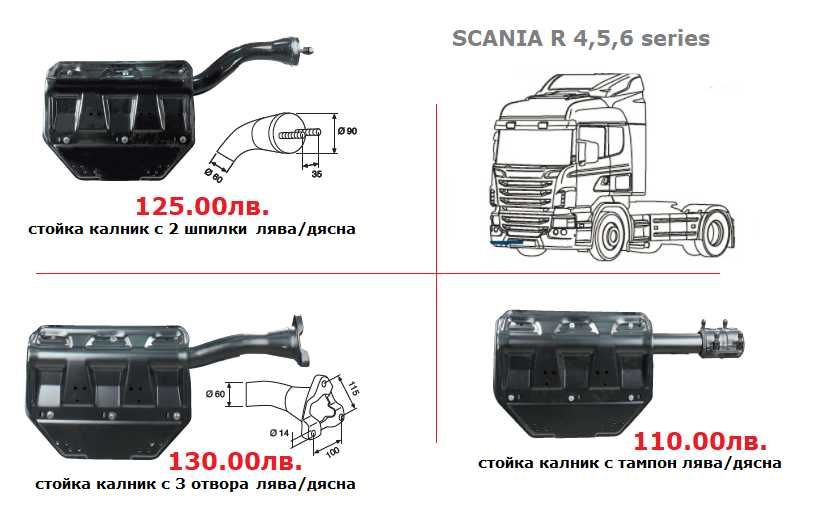 Калници, Огледала, Спойлери, Сенници СКАНИЯ / SCANIA G,P,R,S serie