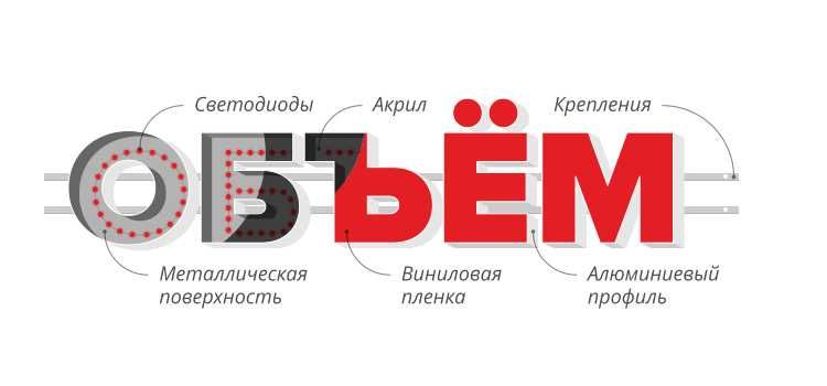 Объемные буквы,вывески,наружная реклама
