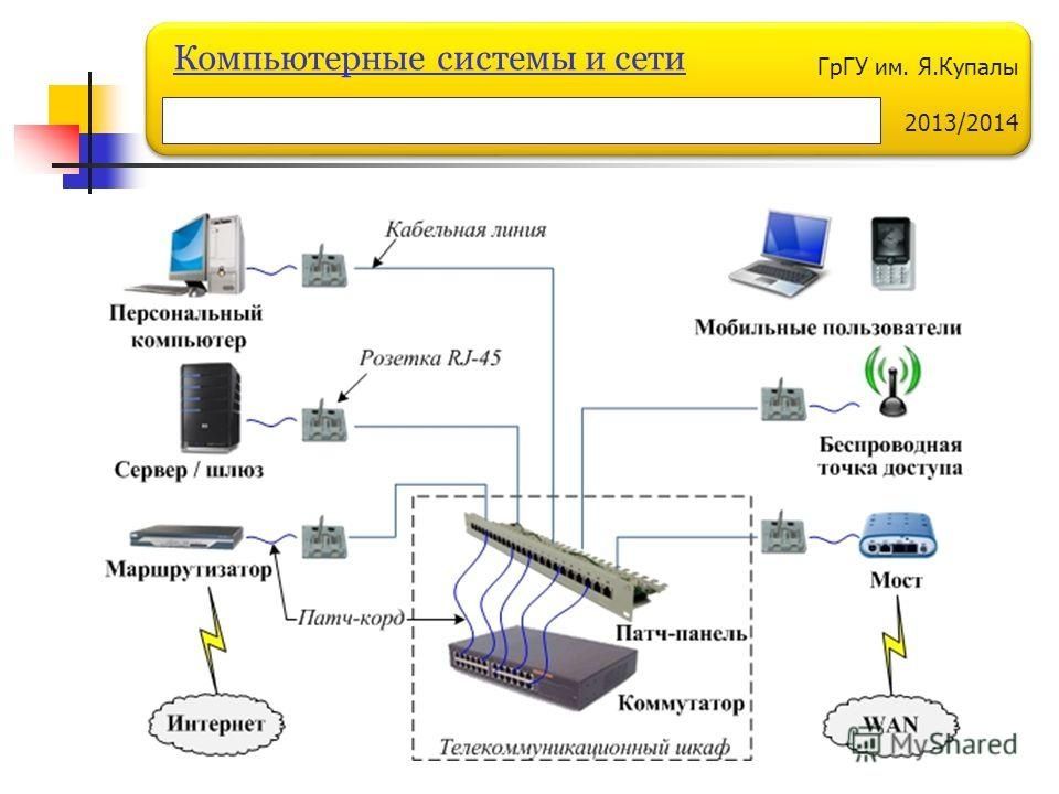 Elektrik va setivoy tarmoqlar ustasi