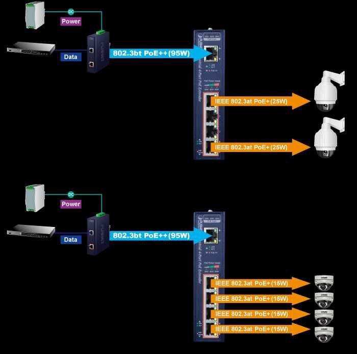 Расширитель Planet IPOE-E174