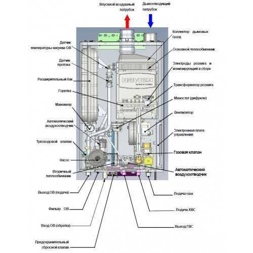 До 240 кв Газовый котел Navien Настенный