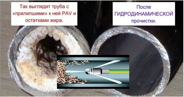 Прочистка чистка труб канализации сантехник недорого вызов на дом 24/7