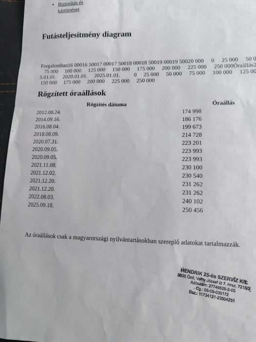 Nissan Navara 2004 4x4