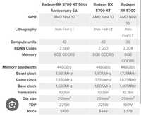 AMD Rx5700 8gb ddr6