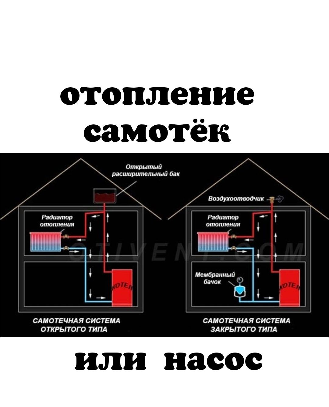 Отопление самотёк. Сварщик Сантехник. Монтаж систем отопления ремонт