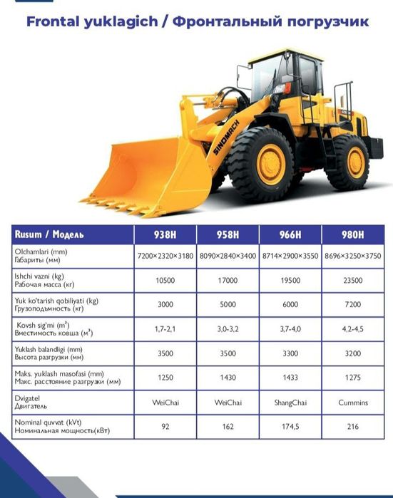 Yangilandi: Ekskavatorlar, Greyderlar va Boshqa Texnika!