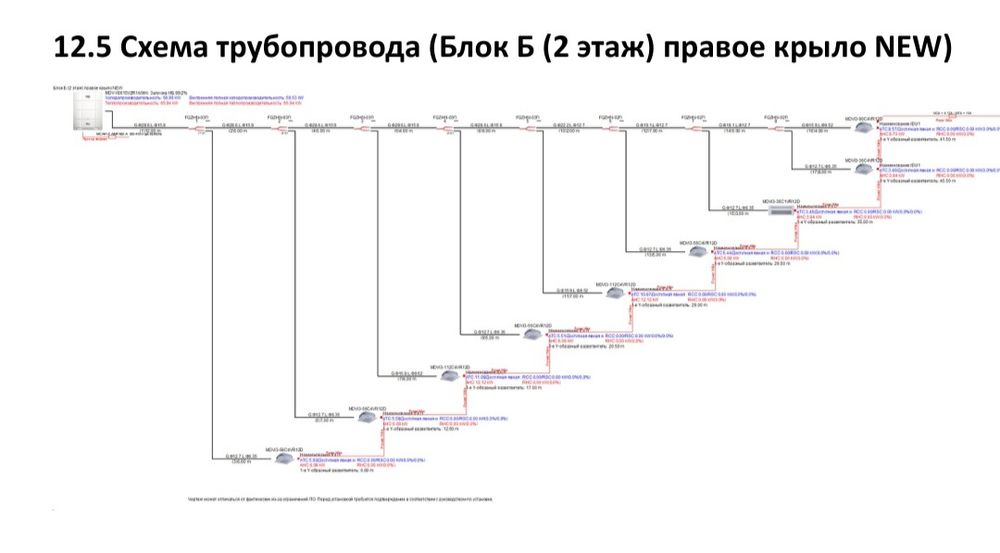 Исполнительно ҳужжатлар ва Акт Скрытых Работ хизмaти.