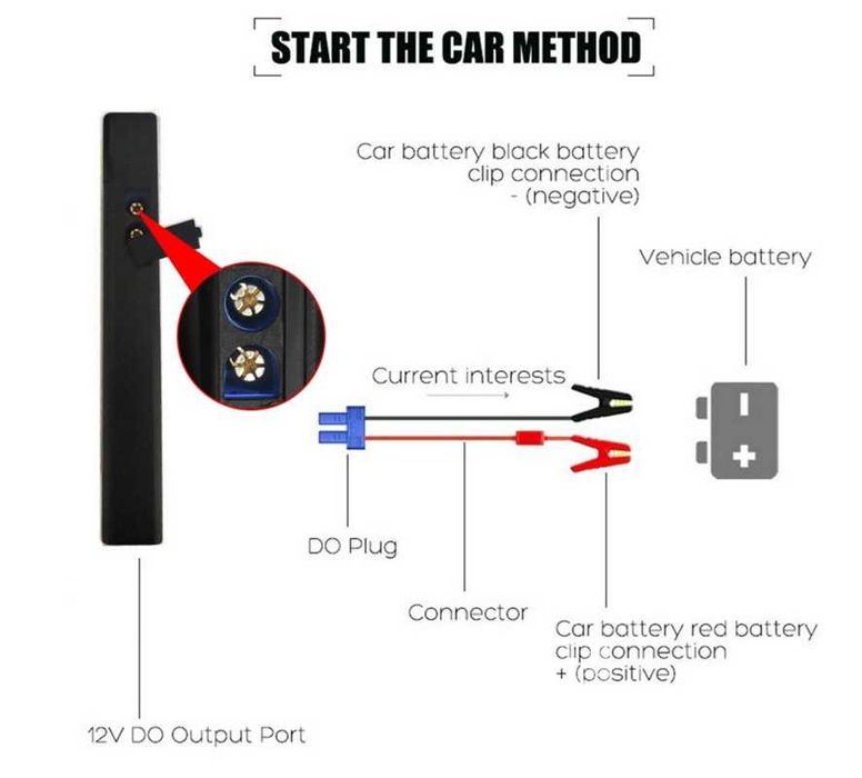 Стартерно устройство, 1000A, 12V, 10 000mAh