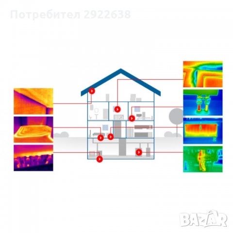 Термокамера-Силистра открива скрити течове