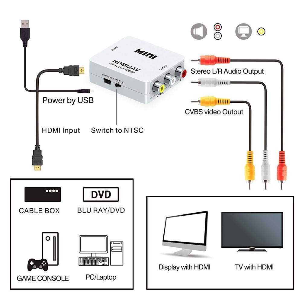 Преобразувател HDMI към 3 чинча Digital One SP00939 със захранване