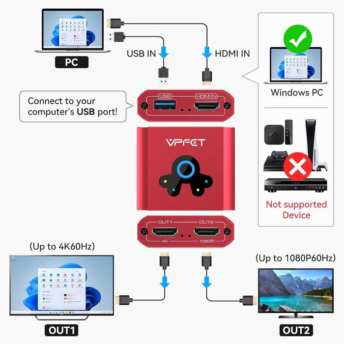 VEDINDUST HDMI Adaptor Splitter Extender 4K60HZ USB HDMI 1IN 2OUT