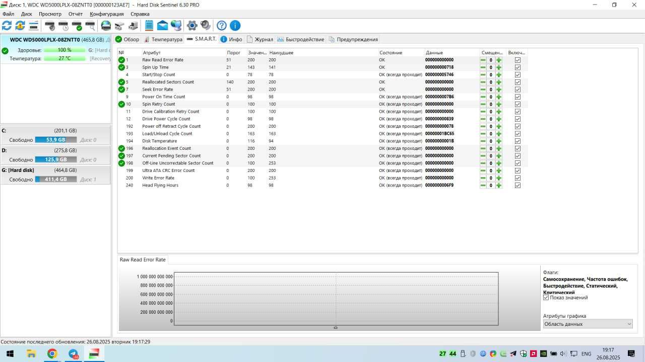 Hard disk 500 gb