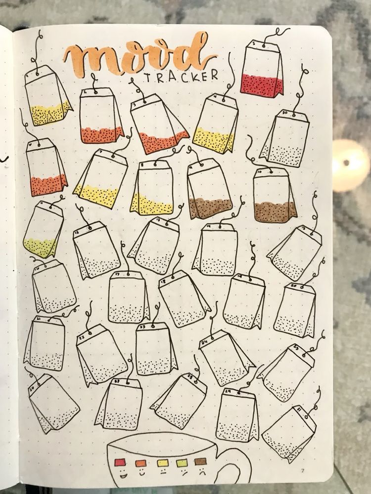 Bullet journal personalizat pentru viata ta