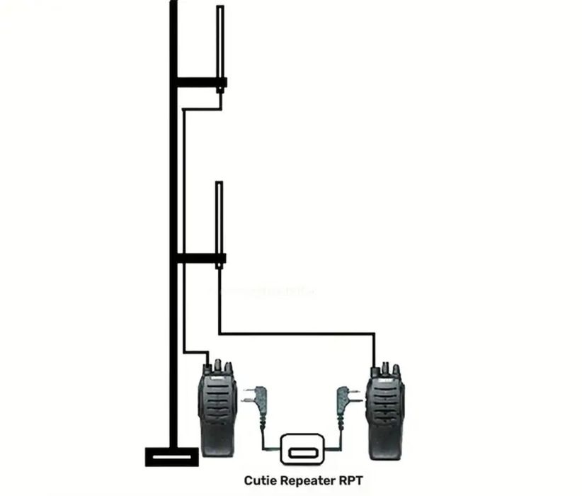 Stații radio (kit repetor)