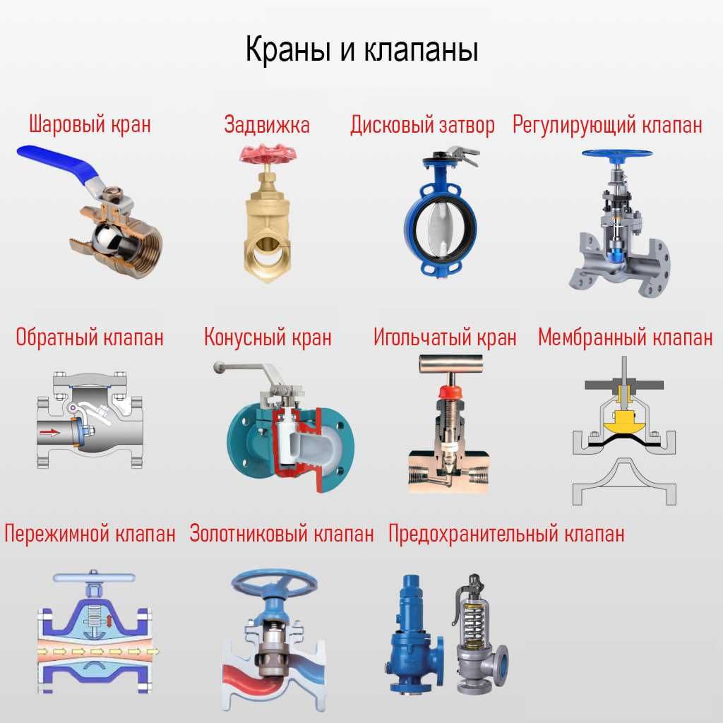 Краны, клапаны, затворы и задвижки.