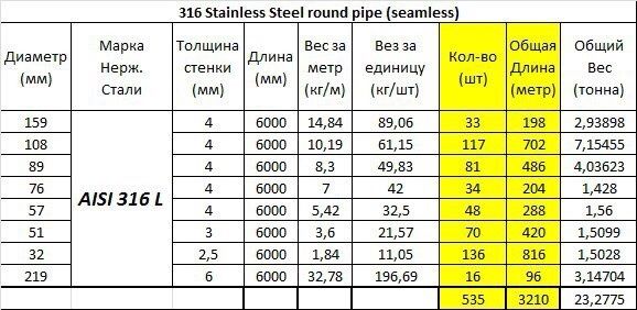 Нержавеющая труба