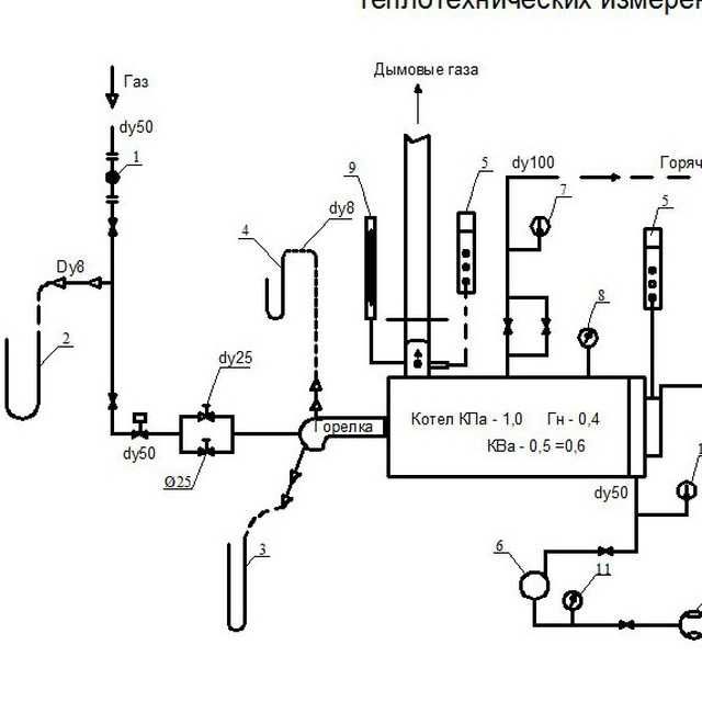 AutoCAD курсы индивидуальные базовый и продвинутый.