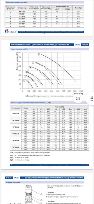 Центробежен вентилатор за кухня ТАТ 355/4