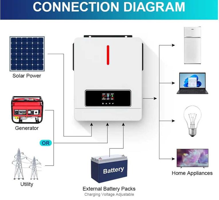 Соларен Инвертор