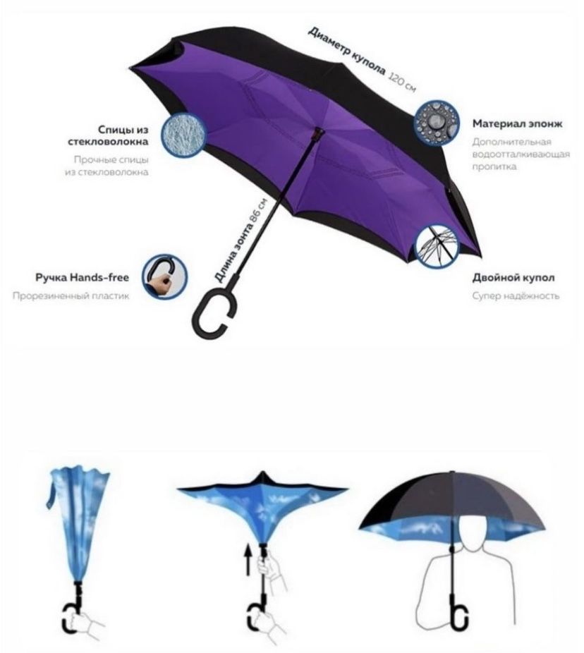 Зонтик умный