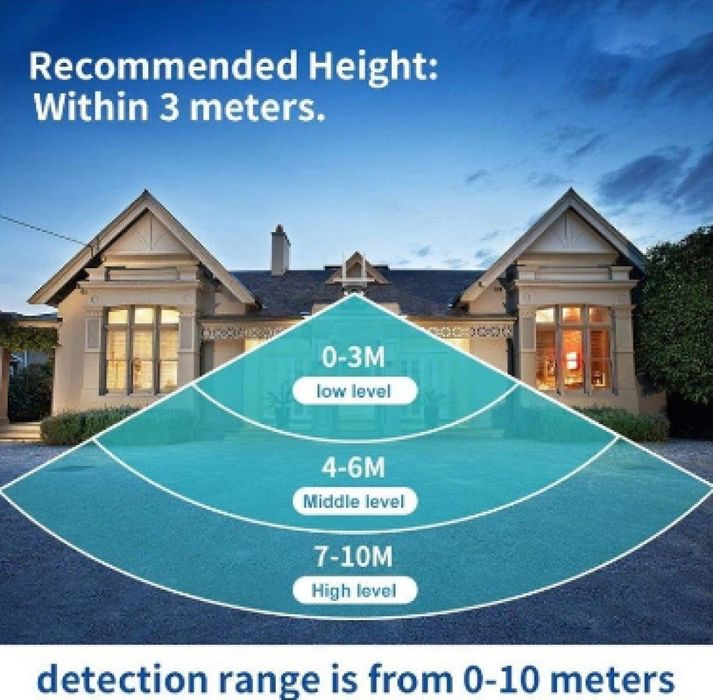 Соларна камера Цветно нощно и дневно виждане.