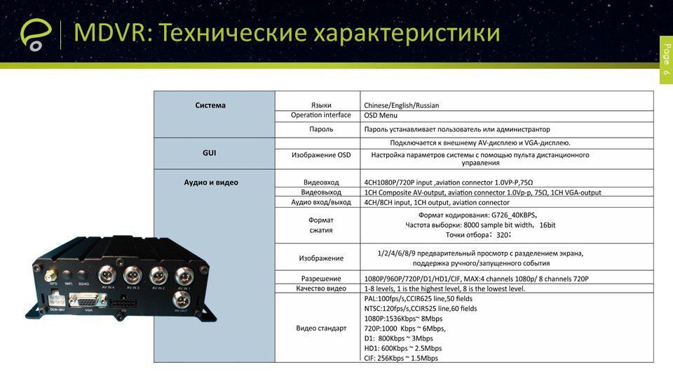 Продается MDVR-Видеонаблюдение в авто, и другую технику.