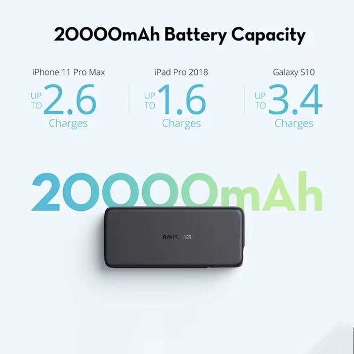 Baterie externa 60W 20.000mAh