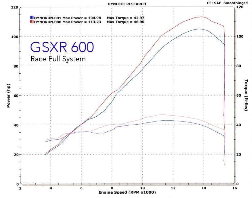 Спортен ауспух Suzuki Gsx-R 600 K8 08/10,GPR Connection Titanium