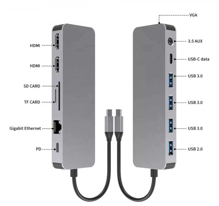 Docking Station USBC, 13 in 1 RikBo, 2x 4k HDMI, 1x TypeC PD Por