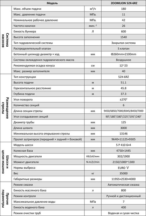 Zoomlion Автобетононасос 52X-6RZ