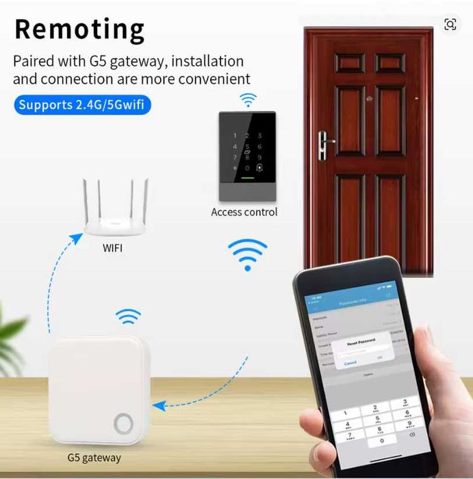 Gateway Wireless TTLOCK G5 (2.4G+5G) TTHotel