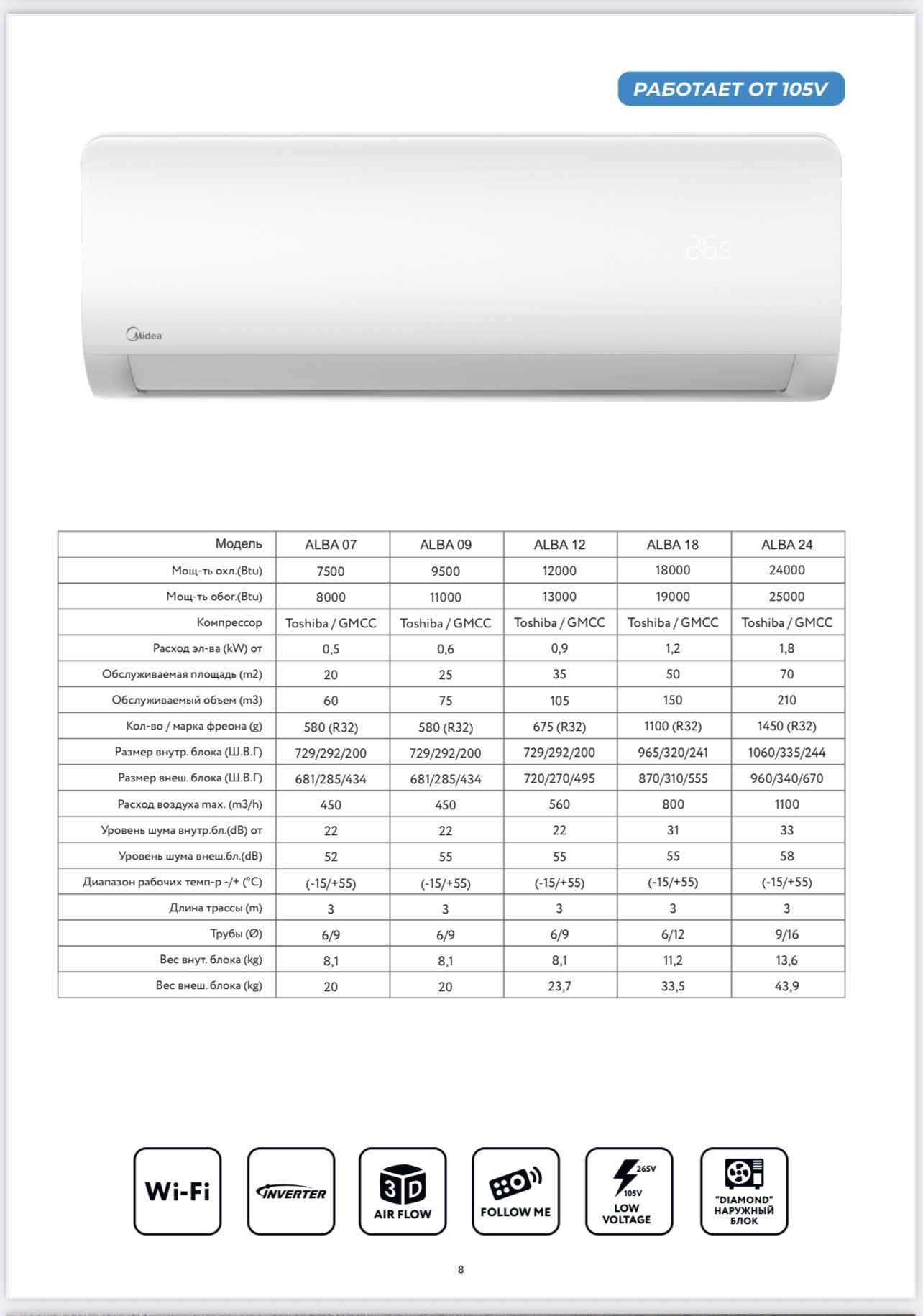 MideaALBA кондиционер 1 gentra iphone 1 konditsioner кондиционер 2
