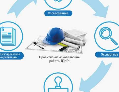 Сметы на ПИР по любым отраслям строительства