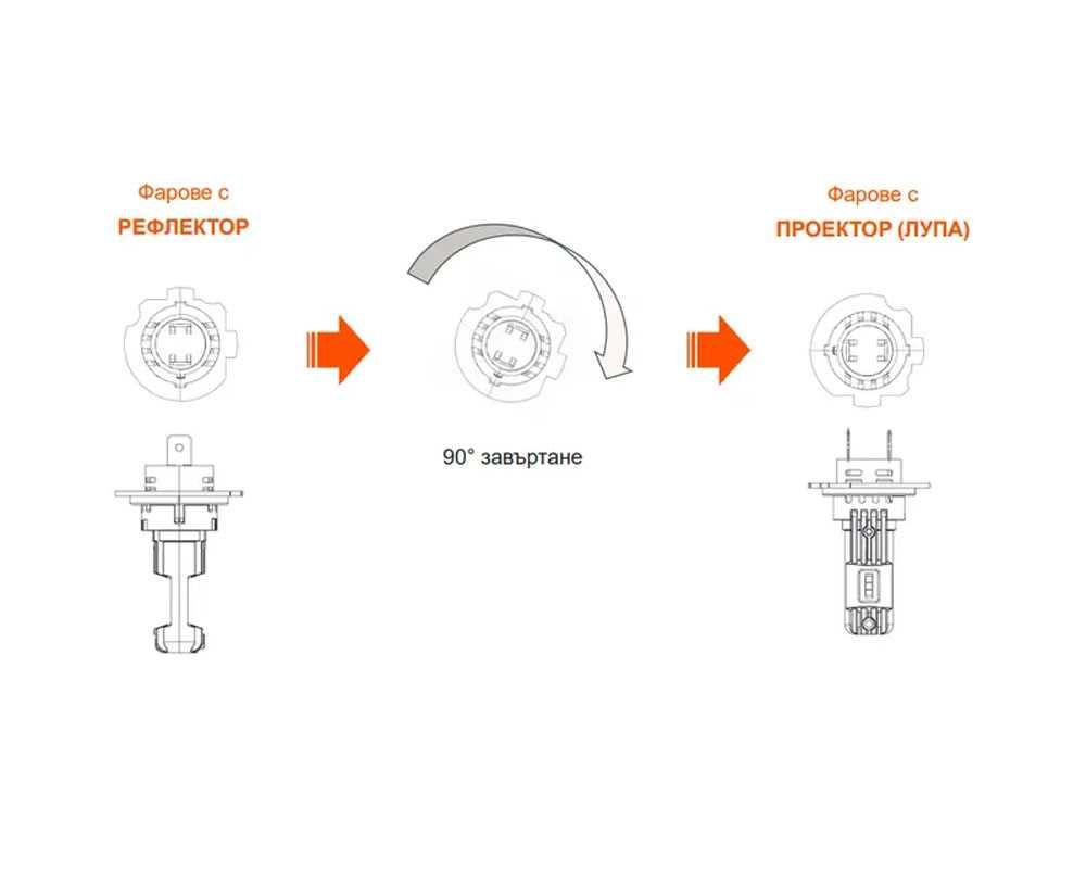 350% Светлина OSRAM LED Диодни крушки H11 без вентилатор