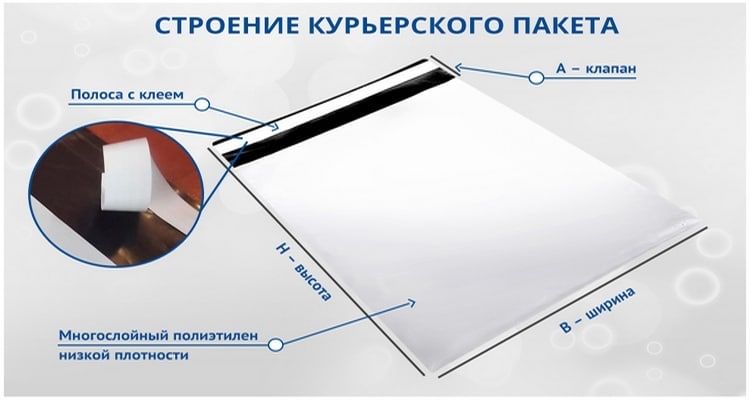 Курьерский пакет почтовый пакеты 300х420 мм супер цена! стрейч пленка