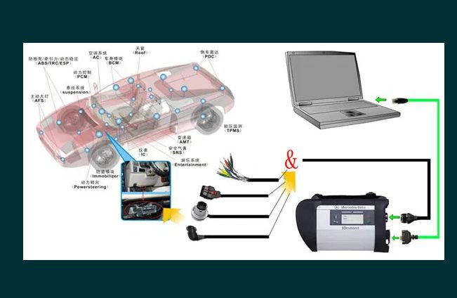 Tester auto profesional Mercedes STAR COMPACT C4 + Laptop I5 soft 2023