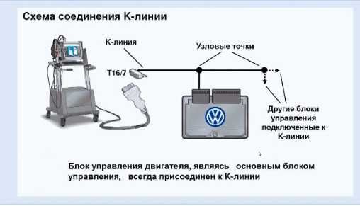 Курс Шины передачи данных K-Line, CAN, LIN, MOST