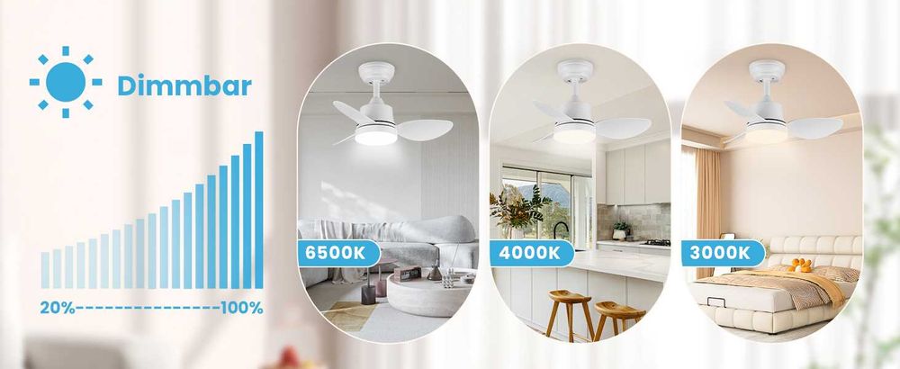 Ventilator de tavan cu iluminare și telecomandă, 61 cm,alb LED 1500 LM