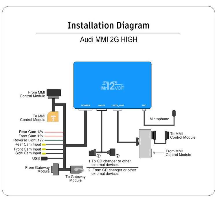 Car Play/Android Auto интерфейс за Mercedes W221 NTG3.0 иAudi с MMI 2G