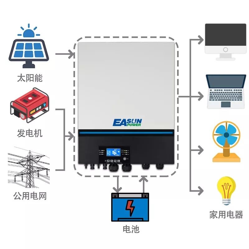 Invertor EAsun SMW 8 KW (off-grid)