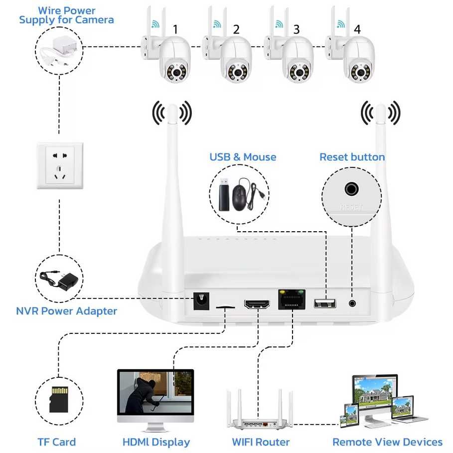 WiFi NVR за 8 безжични камери