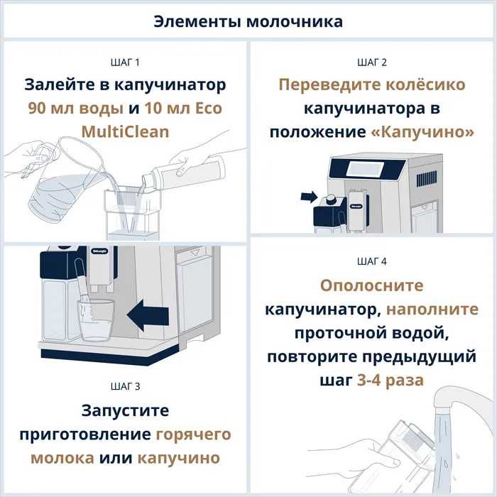 Средство для очистки DeLonghi DLSC550