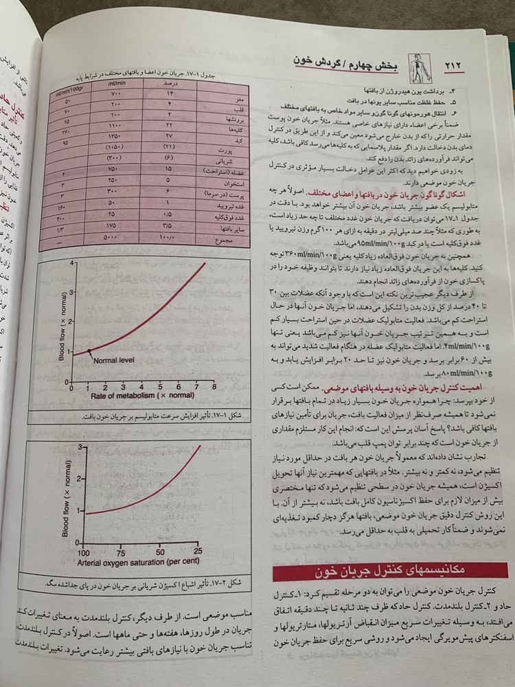 Textbook of Medical Physiologi in Iranian language