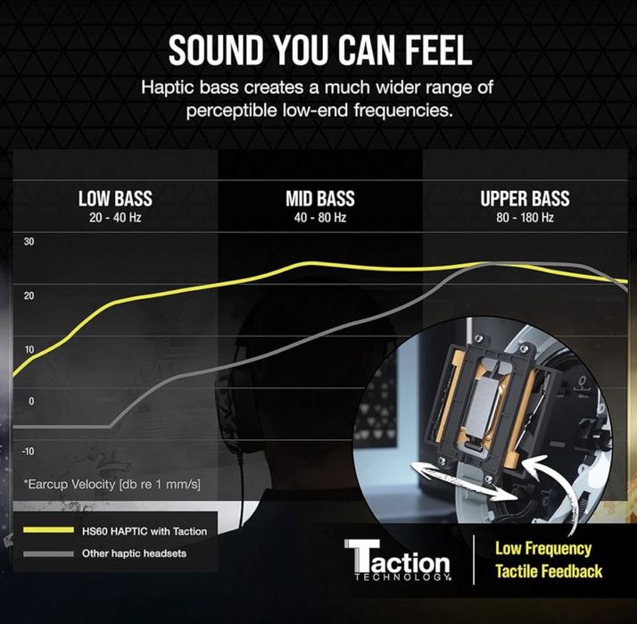 Геймърски слушалки Corsair HS60 Haptic