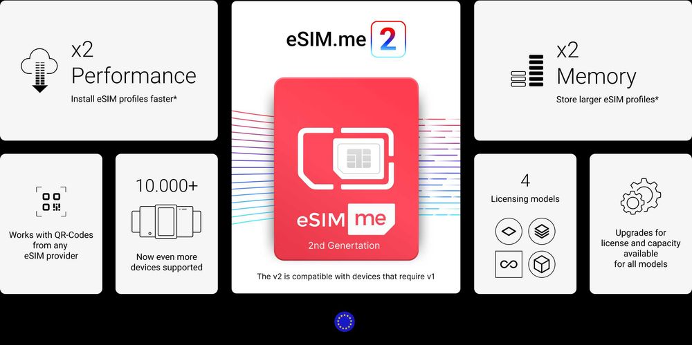 ESIM adaptor ce permite esim pe telefon care nu accepta esim